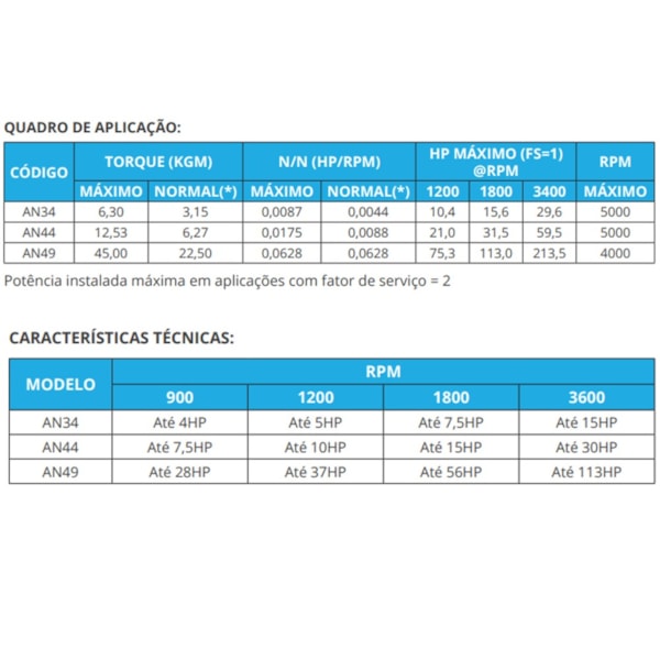 Acoplamento Flexível AN34-14d55f26-dfa9-43e5-9096-832d3d36d9d2