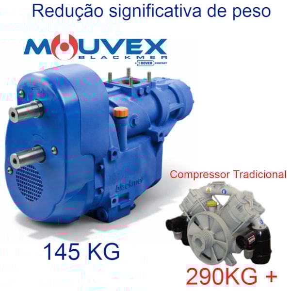 Compressor de Parafuso Mouvex B600-bd5f54e7-0cdc-4b43-bd8e-b64d7d7a0fec