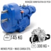 Compressor de Parafuso Mouvex B600-6b338b01-56aa-467e-bcb2-b8d98893e52f