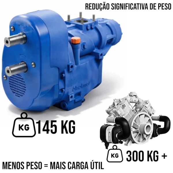 Compressor de Parafuso Mouvex B600-97b3e01b-78f0-4217-ab67-f503503e1ff8