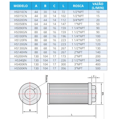 Filtro de Sucção 120 Lts 149 Micras Rosca 1.1/2